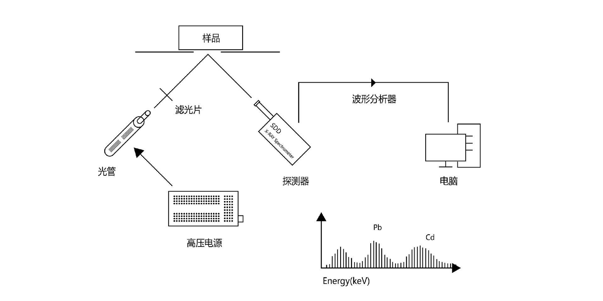 XRF工作原理圖.jpg